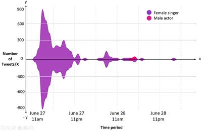 Assessing the “virality” of a road safety communication campaign intended to change behavior: a case study in Spain